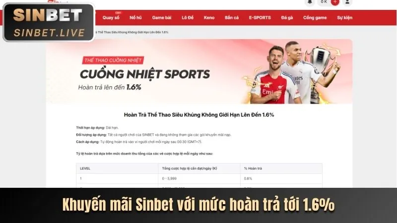 Thưởng nạp lại hàng ngày/tuần